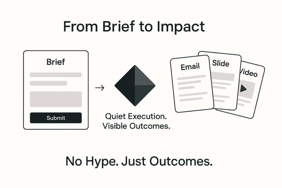 Preview of Nomark content kit: Email, Policy training video slide, and Visual playbook tile